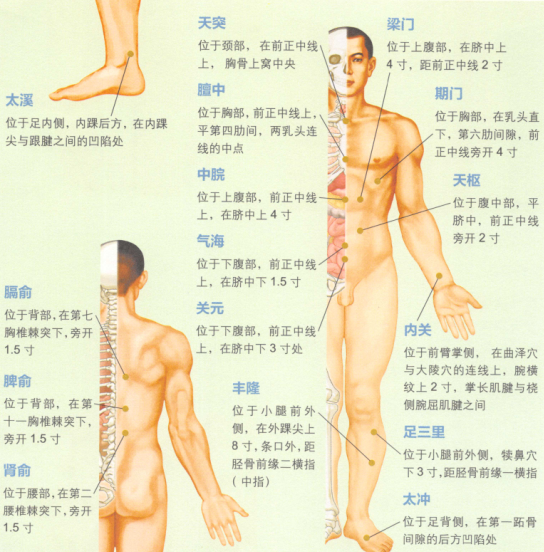 呃逆的艾灸疗法