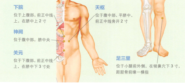 细菌性痢疾的艾灸疗法
