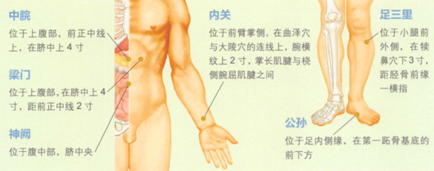 胃痛的艾灸疗法