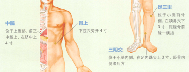 胃下垂的艾灸疗法