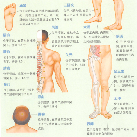 眩晕的艾灸疗法