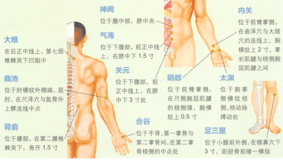 中暑的艾灸疗法