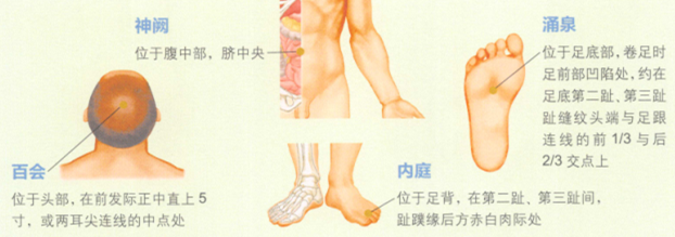口腔溃疡的艾灸疗法