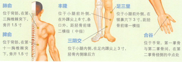 慢性鼻炎的艾灸疗法