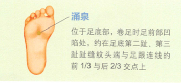 慢性咽炎的艾灸疗法