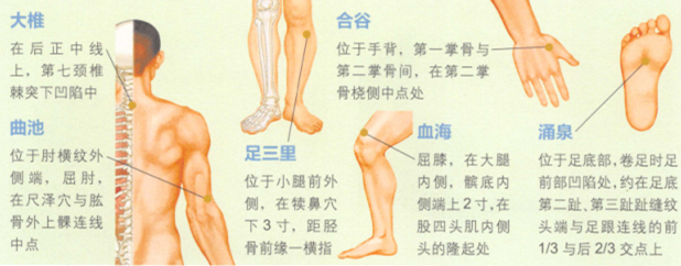 神经性皮炎的艾灸疗法