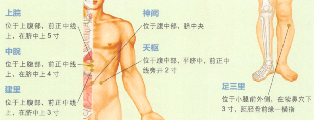 荨麻疹的艾灸疗法