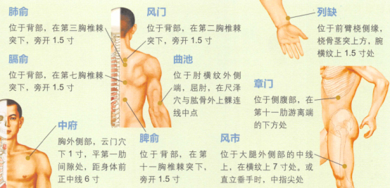 皮肤瘙痒症的艾灸疗法