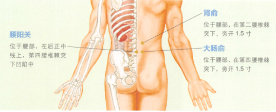 急性腰扭伤的艾灸疗法