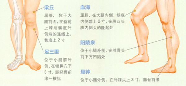 膝关节骨关节炎的艾灸疗法