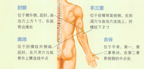 网球肘的艾灸疗法