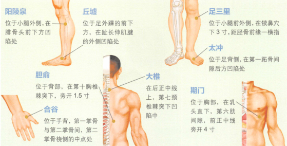 慢性阑尾炎的艾灸疗法