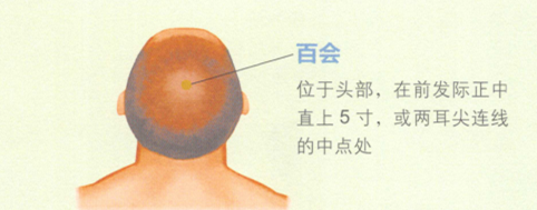 脱肛的艾灸疗法