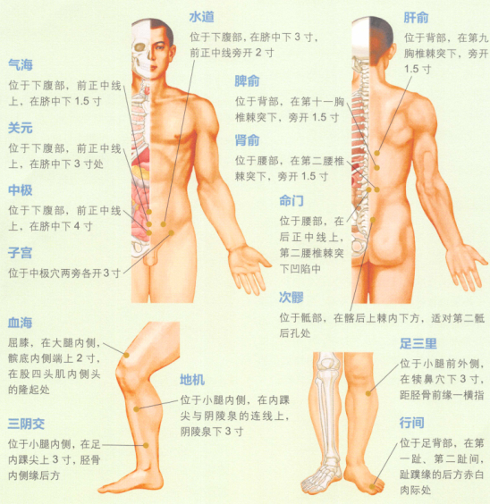 痛经的艾灸疗法