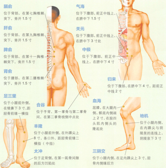 闭经的艾灸疗法