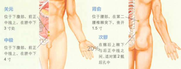 慢性盆腔炎的艾灸疗法