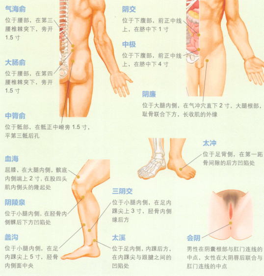 外阴瘙痒症的艾灸疗法