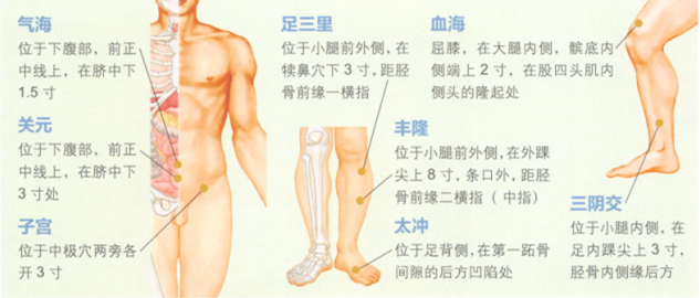 子宫肌瘤的艾灸疗法