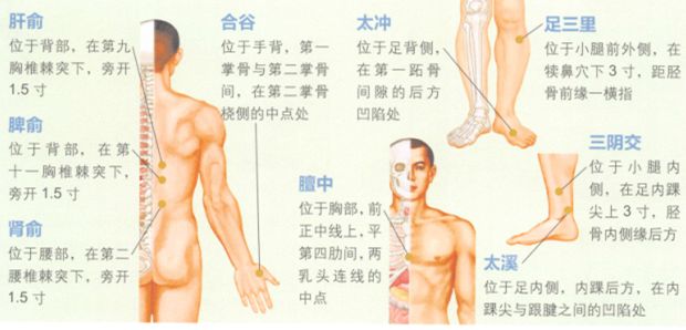 乳腺增生的艾灸疗法