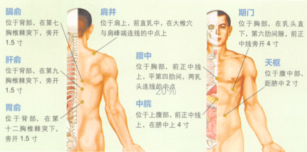 急性乳腺炎的艾灸疗法