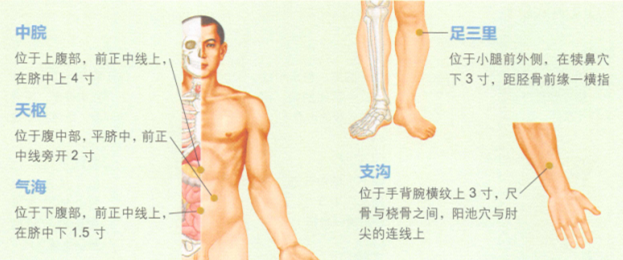 产后便秘的艾灸疗法