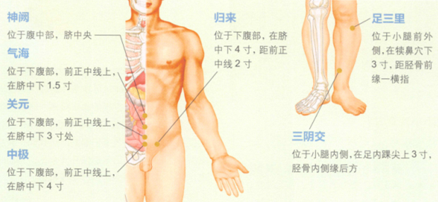 产后腹痛的艾灸疗法