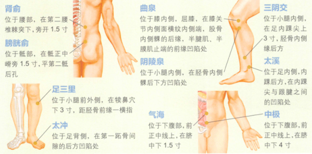 前列腺炎的艾灸疗法