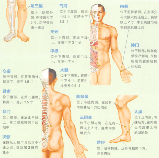 遗精的艾灸疗法
