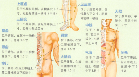 小儿腹泻的艾灸疗法