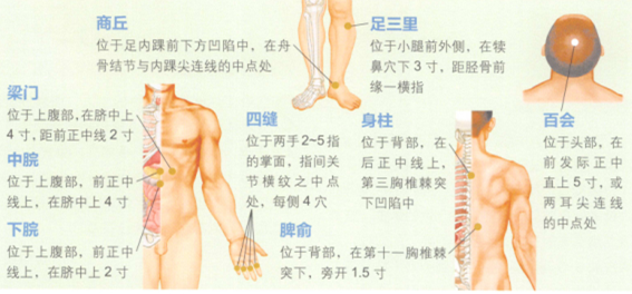 小儿厌食的艾灸疗法