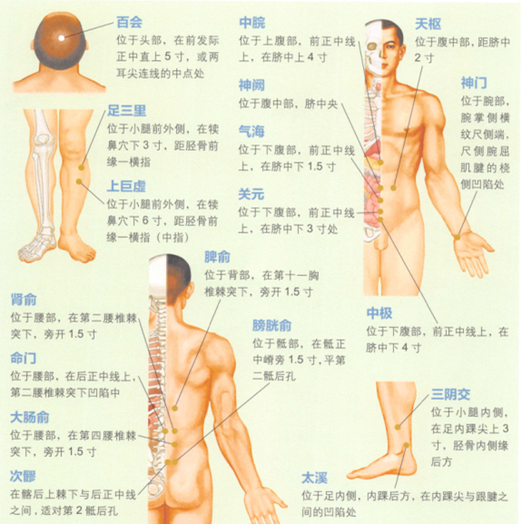 小儿遗尿的艾灸疗法