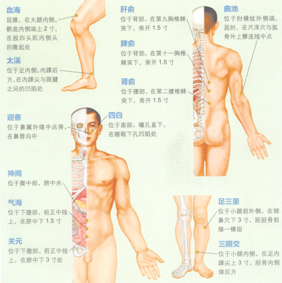 黄褐斑的艾灸疗法