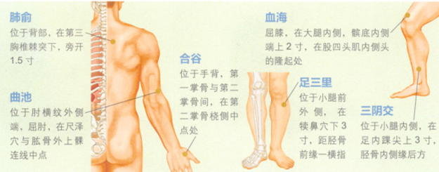 痤疮的艾灸疗法