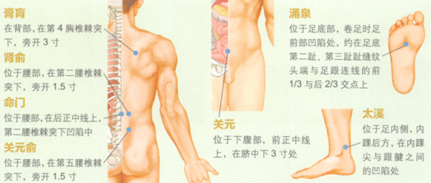 补肾强身的艾灸疗法