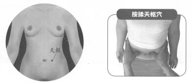 便秘的穴位按摩疗法