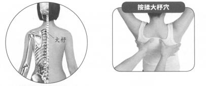 咳嗽的穴位按摩疗法