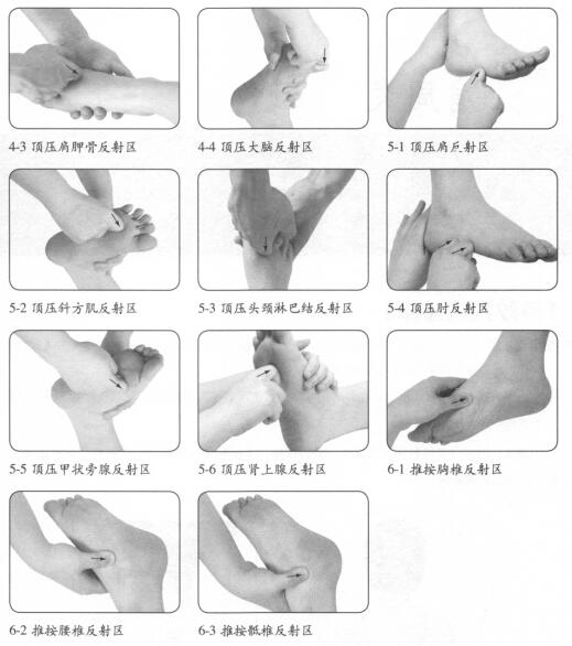 颈椎病的穴位按摩疗法