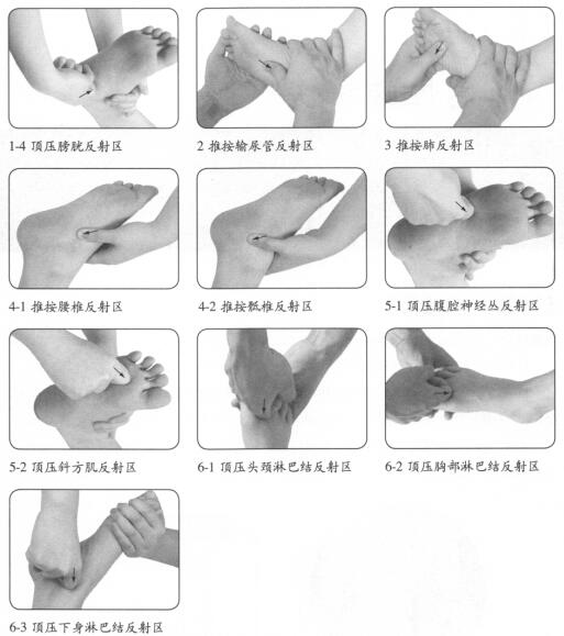 腰肌劳损的穴位按摩疗法