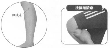 急性腰扭伤的穴位按摩疗法