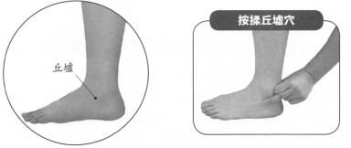 足跟痛的穴位按摩疗法