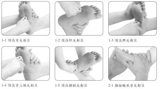 月经不调的穴位按摩疗法