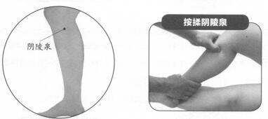 慢性盆腔炎的反射区按摩疗法