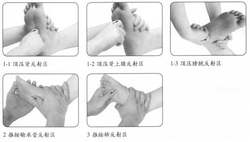 慢性盆腔炎的反射区按摩疗法