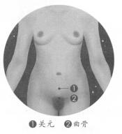 不孕症的反射区按摩疗法