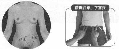 不孕症的反射区按摩疗法
