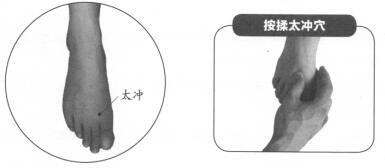 产后缺乳的反射区按摩疗法