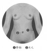 白带异常的反射区按摩疗法