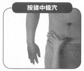 阳强的穴位按摩疗法