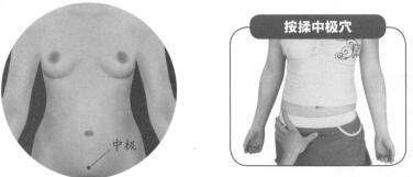 性欲亢进的穴位按摩疗法
