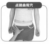 性欲亢进的穴位按摩疗法